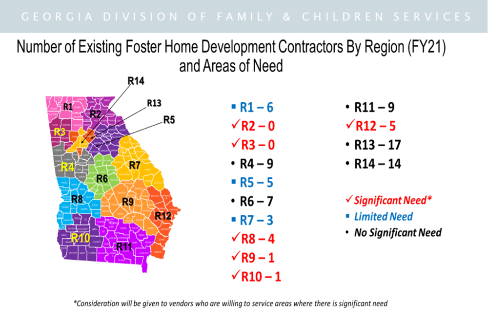 Number of Existing Foster Home Development Contractors by Region and Areas of Need