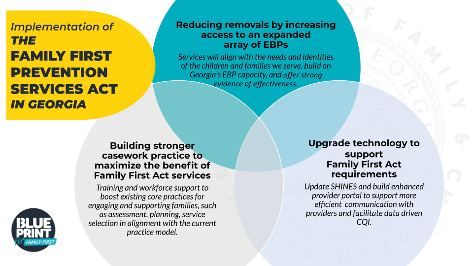 Blueprint Theory of Change In Context.png