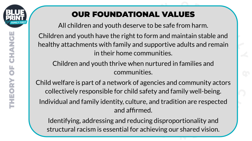 Blueprint Theory of Change Foundational Values