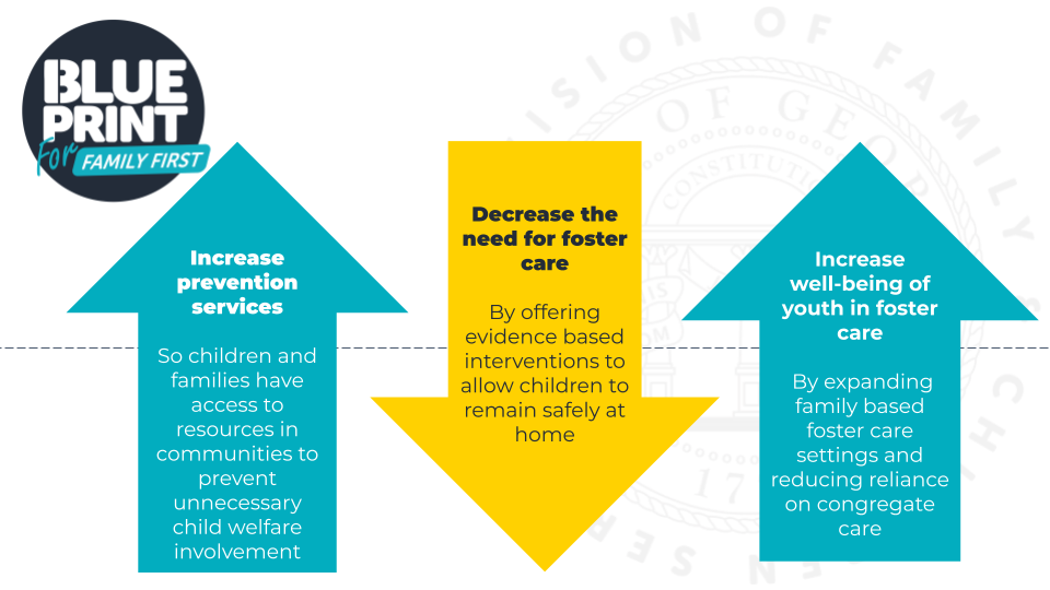 Blueprint Theory of Change