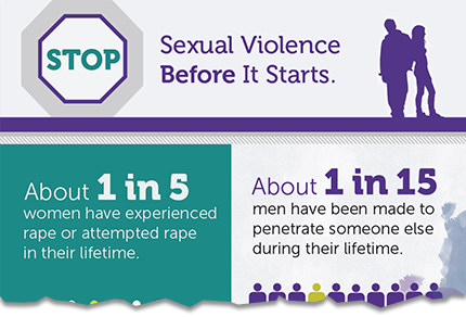 Stop sexual violence before it starts